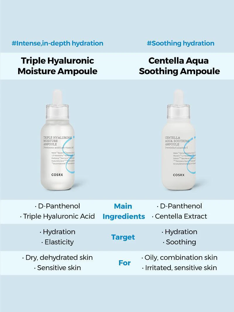 Hydrium Centella Aqua Soothing Ampoule - Image 7