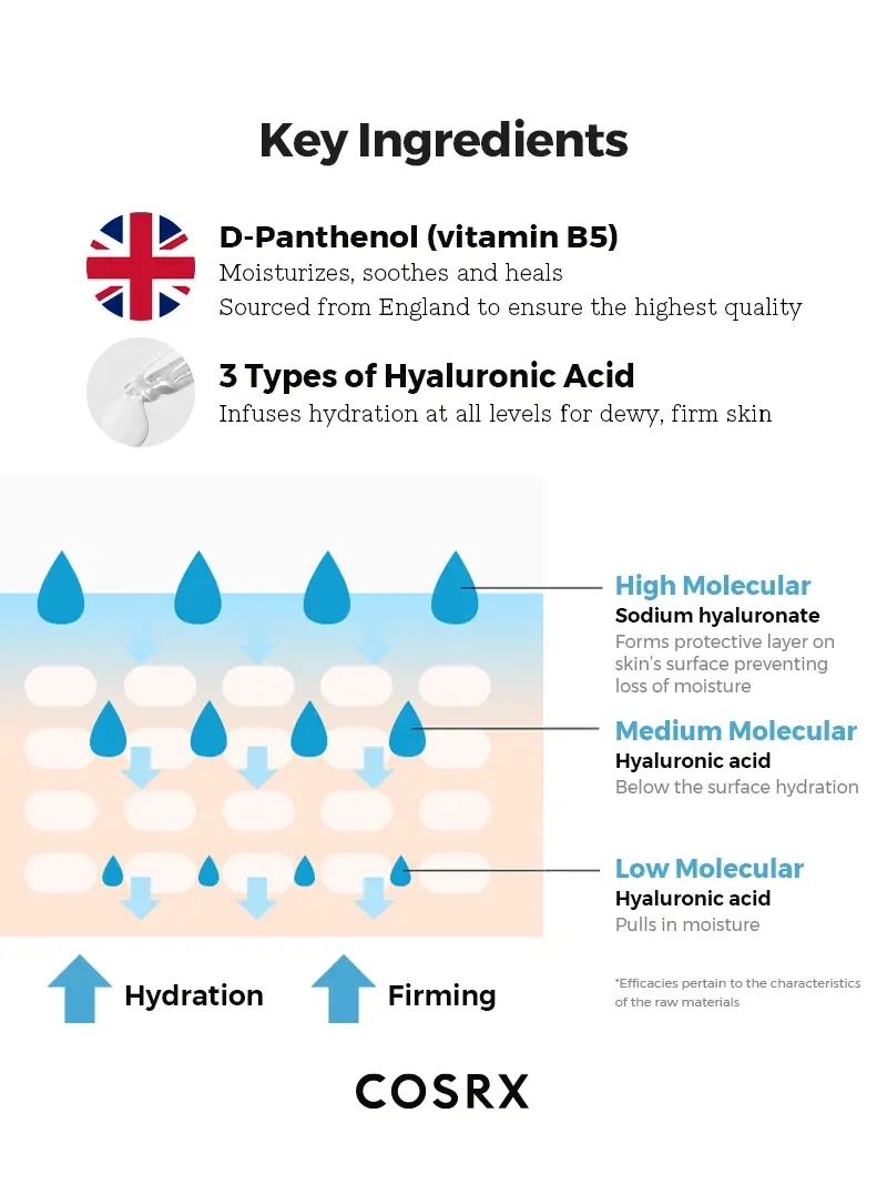 Hydrium Triple Hyaluronic Moisture Ampoule - Image 4