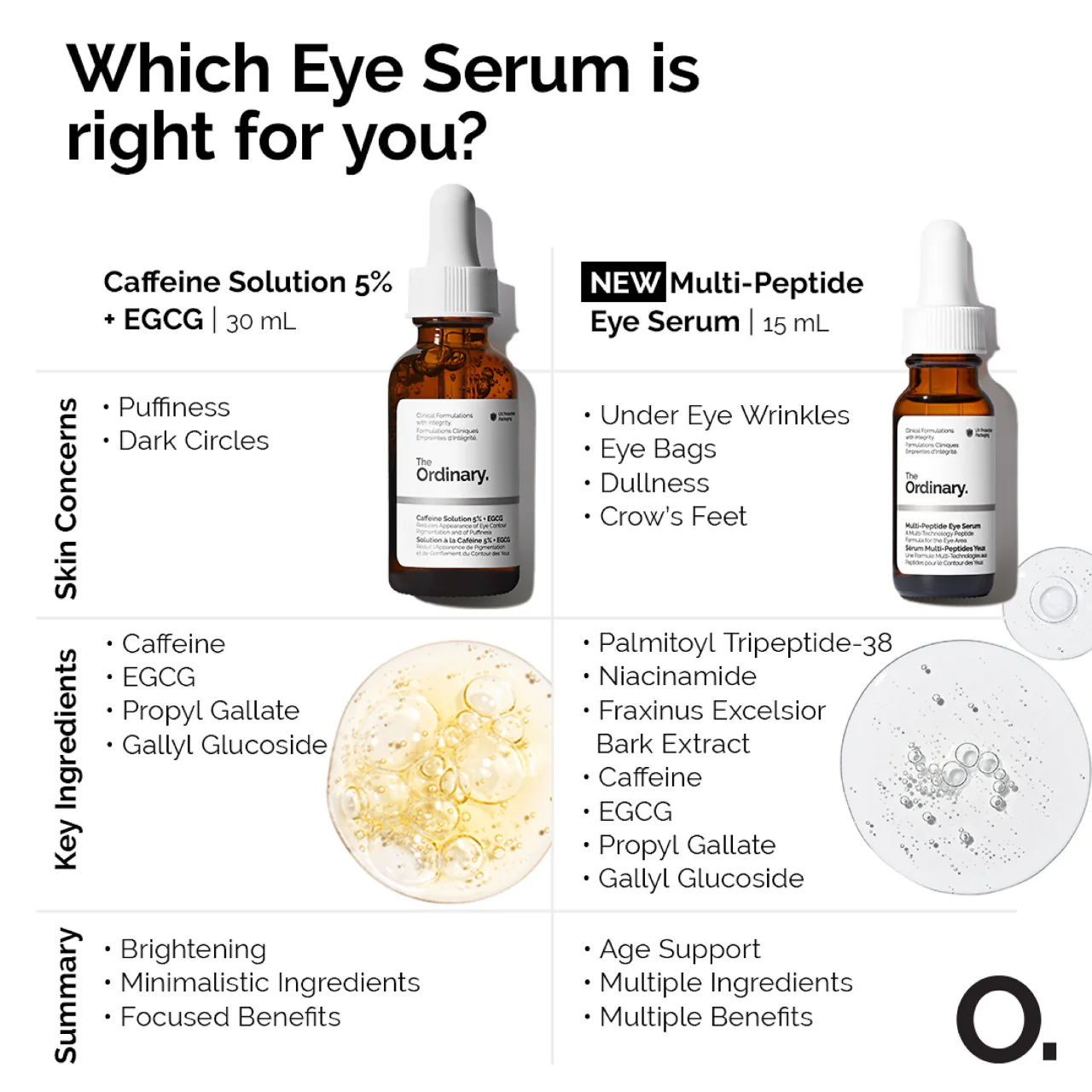 Multi-Peptide Eye Serum - Image 4