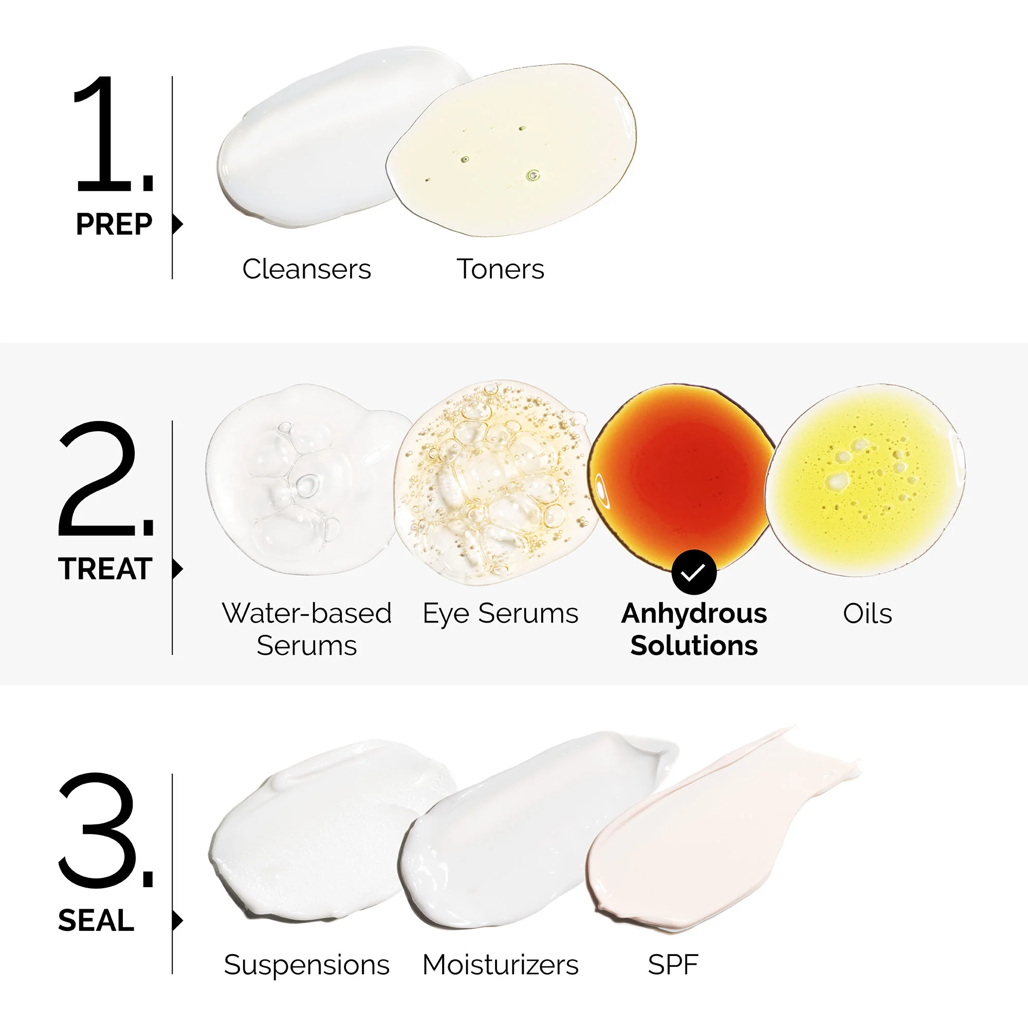 Salicylic Acid 2% Anhydrous Solution - Image 6